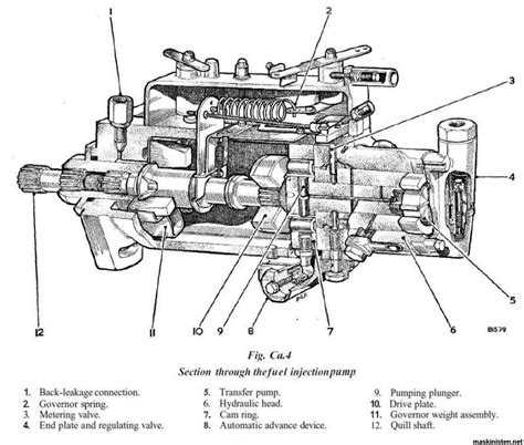 Lucas CAV DPA <b>pumps</b>. . Long tractor injector pump diagram